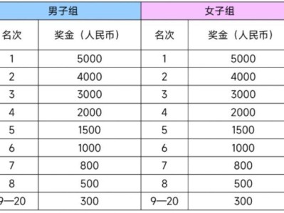 2025南京半程马拉松奖金多少?多久发放?
