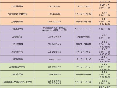 2025上海市普通高等学校暑期学生资助热线电话一览
