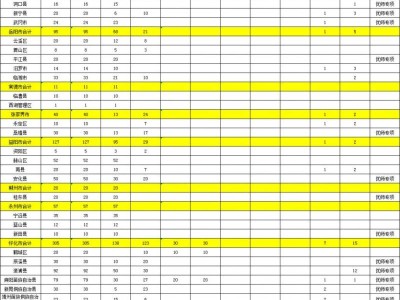 2025湖南高中（中职）起点本科层次公费定向师范生招生计划公布