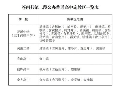 2025温州苍南县高中阶段学校招生录取安排