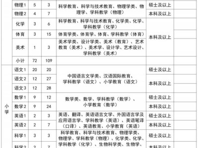 2025年义乌市教育系统公开招聘教师公告
