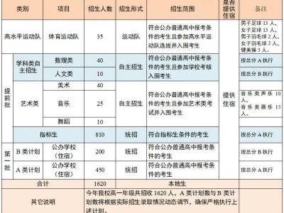 2025中山市实验中学高中招生简章（招生计划/收费标准/联系方式）