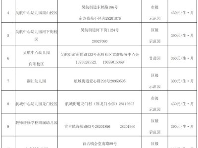 福州长乐区2025年秋季幼儿园招生办法