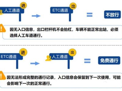 2025台州清明节高速免费开始时间