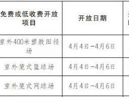 2025连云港市体育场馆开放时间
