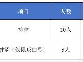 2025昆明盘龙区师大实验昆明湖中学体育网点生招生简章+电话