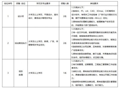 义乌市青益投发展有限责任公司招聘公告