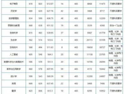 海南师范大学录取分数线2024年（海南省生源）