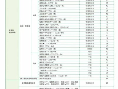 2025年浙江农林大学多少分能上