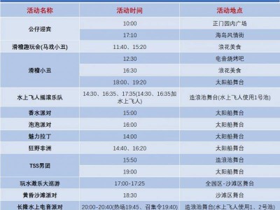 2025广州长隆水上乐园开放时间（5月更新）