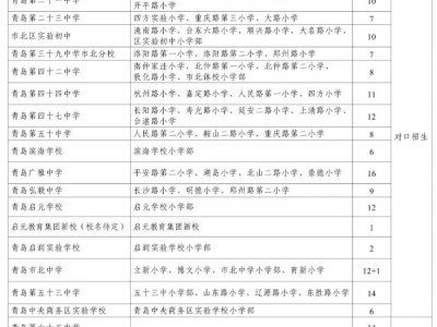 2025年青岛市北区小学升初中政策