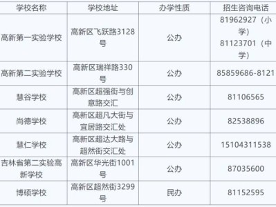 2025长春新区义务教育学校招生咨询电话