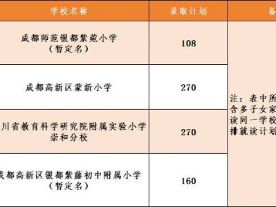2025年成都高新区中和A、B片区小学一年级第二批次录取报名公告