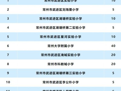 2025常州武进区积分入学提前录取公办学校学位数(最新)