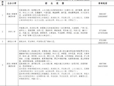 徐州贾汪区2025年义务教育学校招生入学工作实施意见
