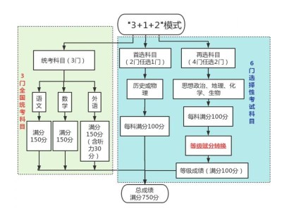 黑龙江省高考生怎么查询成绩