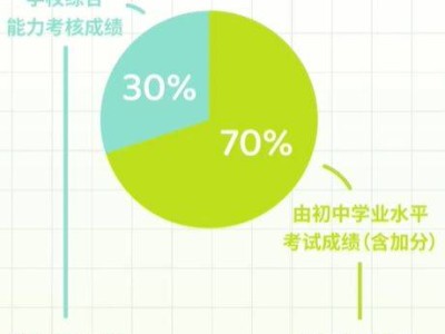2025广州高中自主招生怎么算成绩的