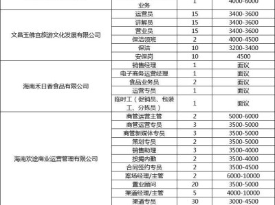 2025年1月15日海口最新招聘会(岗位+时间+地点)