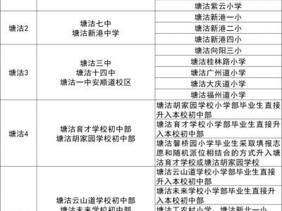 2025年天津市滨海新区初中招生学区划片
