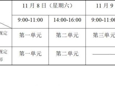2025年医师资格考试医学综合考试“一年两试”温馨提示