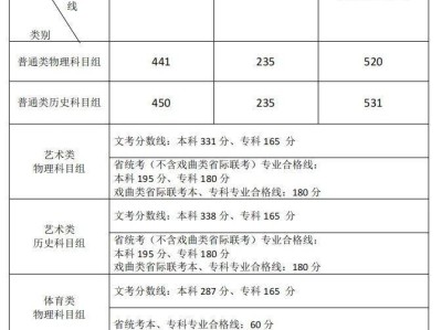 2025年福建高考录取分数线