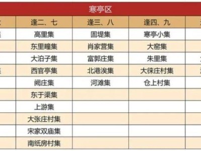 潍坊寒亭大集一览时间表2025
