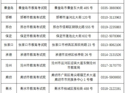 2025年河北专升本成绩复核办法（时间+地点）