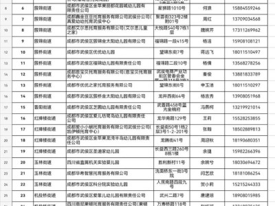 2025成都武侯区已备案托育机构名单