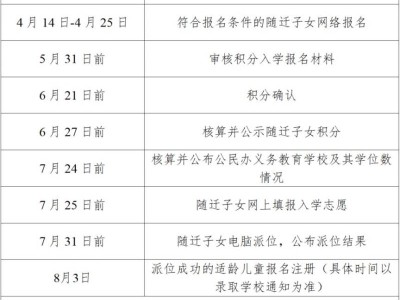 翔安2025年进城务工人员随迁子女小学积分入学办法