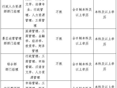 内蒙古清河文化旅游开发有限公司延长2025招聘管理类人才报名时间