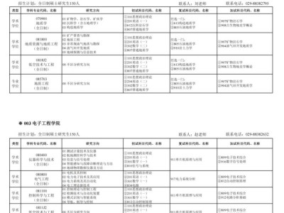 西安石油大学2026年硕士研究生招生简章