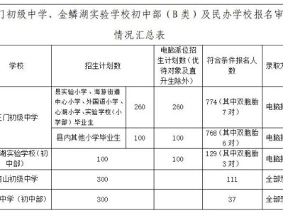 2025台州三门义务教育学校招生摇号公告