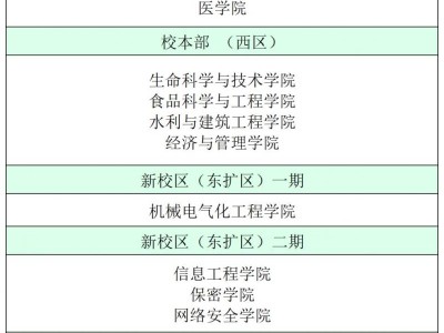 塔里木大学2025级新生入学指南