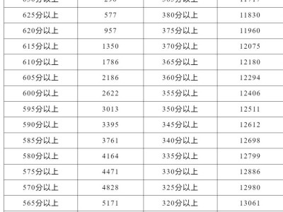 2025乐清市中考各分数段学生人数（附高中招生计划）