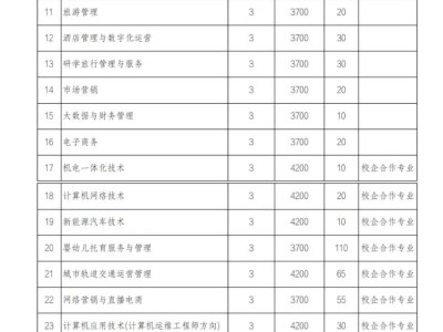 开封文化艺术职业学院2025年高职单独考试招生章程