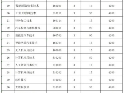 2025许昌电气职业学院高等职业教育单独考试招生章程