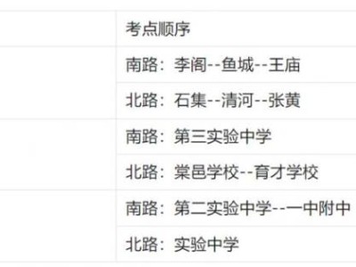 2025鱼台县初中体育与健康、信息技术及实验操作学业水平考试公告