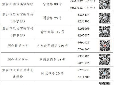 2025芝罘区民办学校汇总（地址+电话）