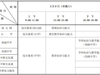 2025年上半年中小学教师资格考试(笔试)安排时间表