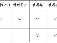 2025崇州半程马拉松领物指南(时间+地点+清单+流程+方式)