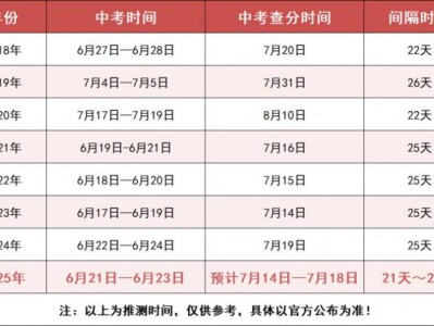 2025西安市中考成绩公布时间