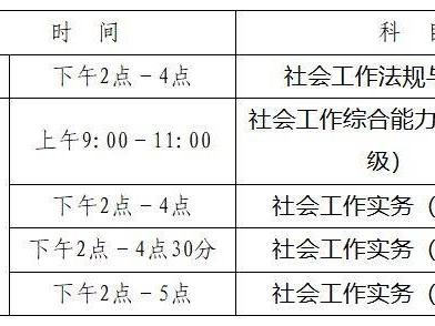 2025保定社会工作者职业资格考试通知
