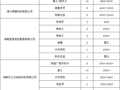 2025年2月14日至15日晚将举办现场招聘会(时间+地点+岗位)