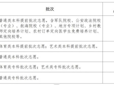 2025江苏高考征求志愿填报时间安排(最新)