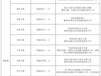 2025淄博经开区各地大集时间表(附交通指南)
