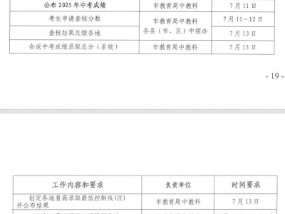 2025宁德中考成绩查询官方入口