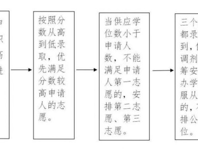 2025东莞南城街道非户籍学生积分入学方案