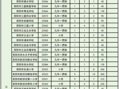 简阳市小学一年级招生计划及划片范围2025