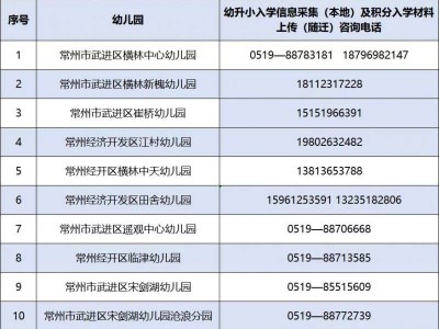 2025常州经开区幼升小信息采集各校咨询电话汇总