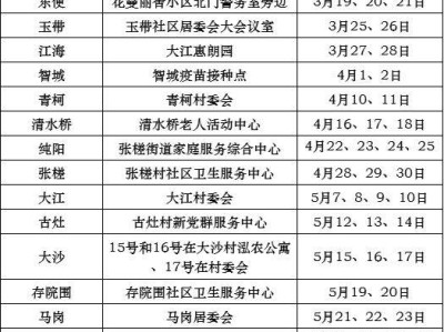 2025禅城张槎街道老人免费体检通知